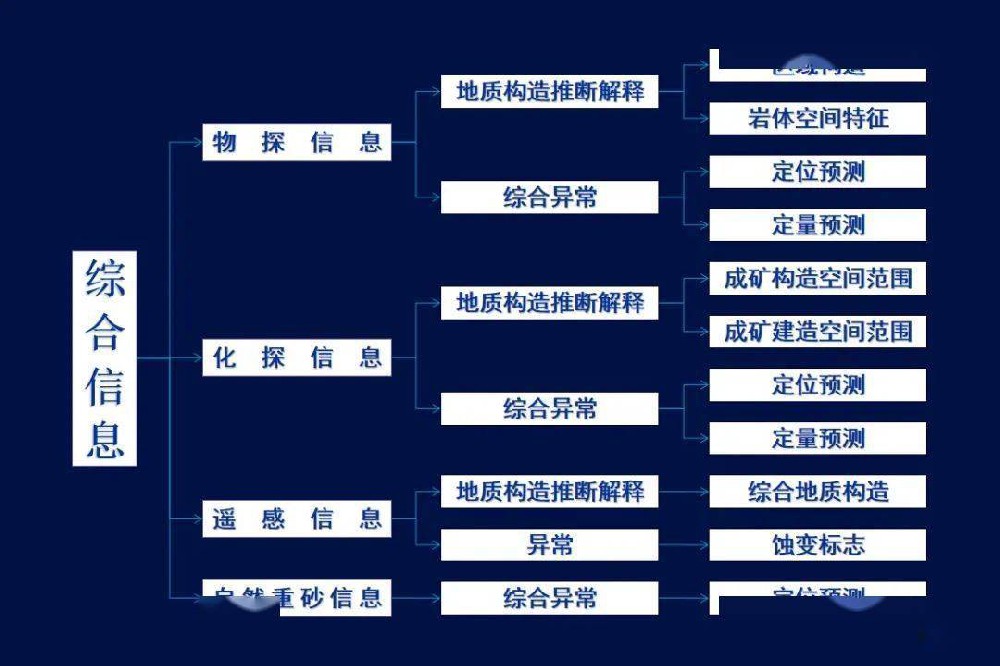 礦產資源潛力評價在北京召開會議